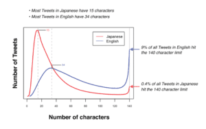 Twitter graph